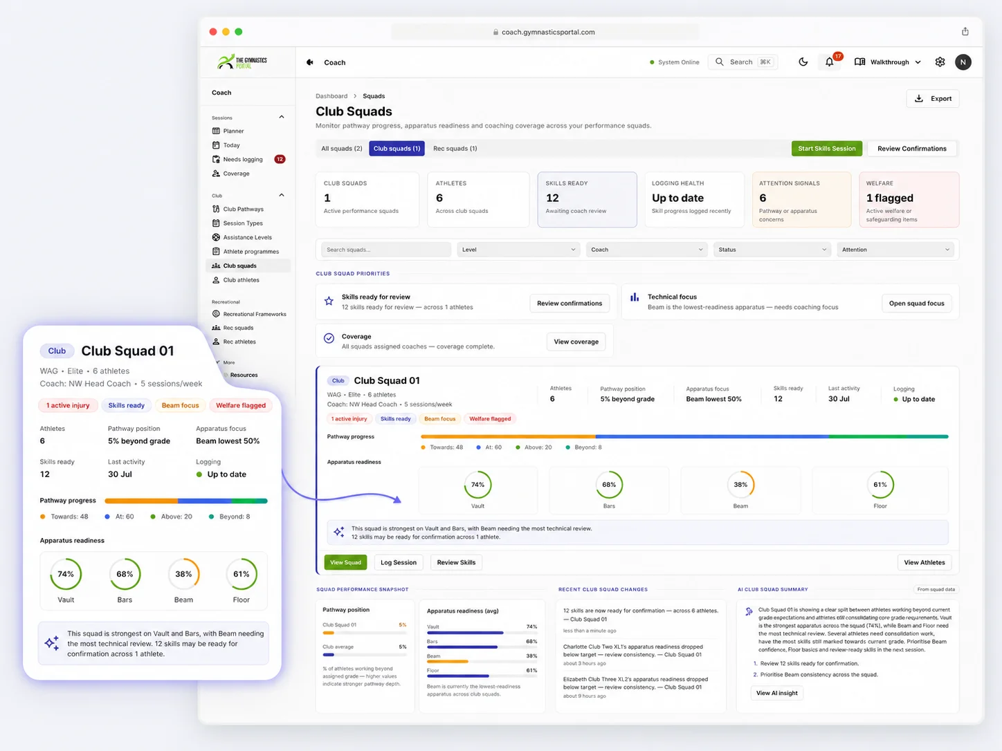 Coach dashboard preview showing athlete priorities, squads, and session logging