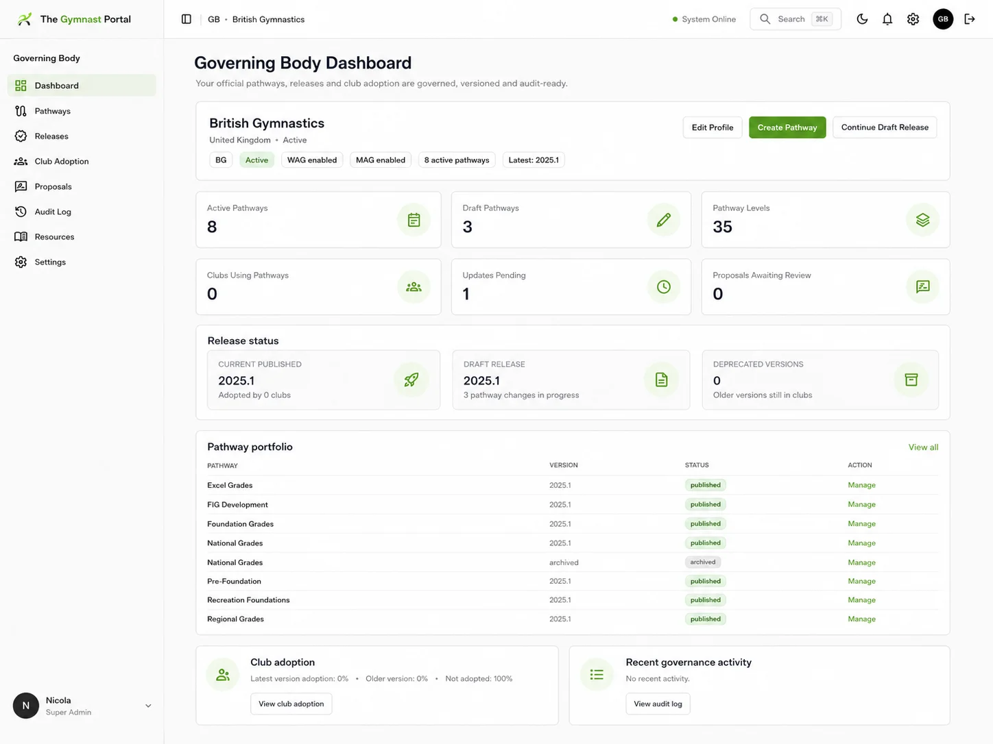 Governing body portal preview showing pathway releases and club adoption